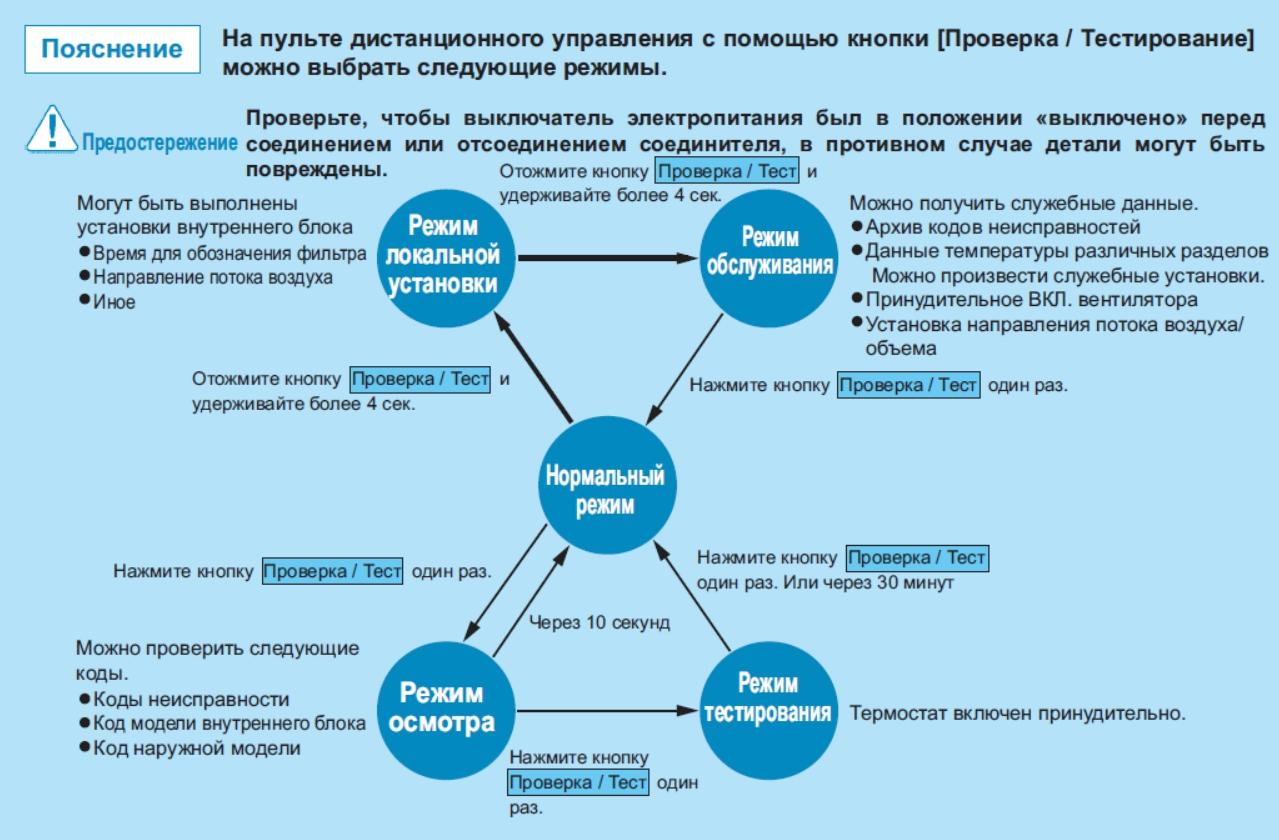 Самодиагностика с проводного пульта