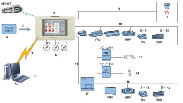 Пульт Daikin DCS601C51 изображение 2