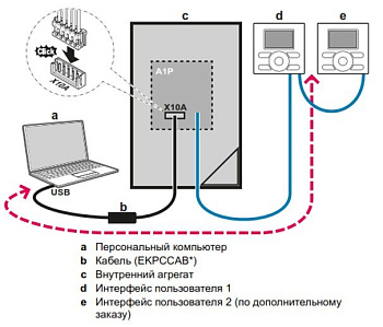 Интерфейс Daikin EKPCCAB3